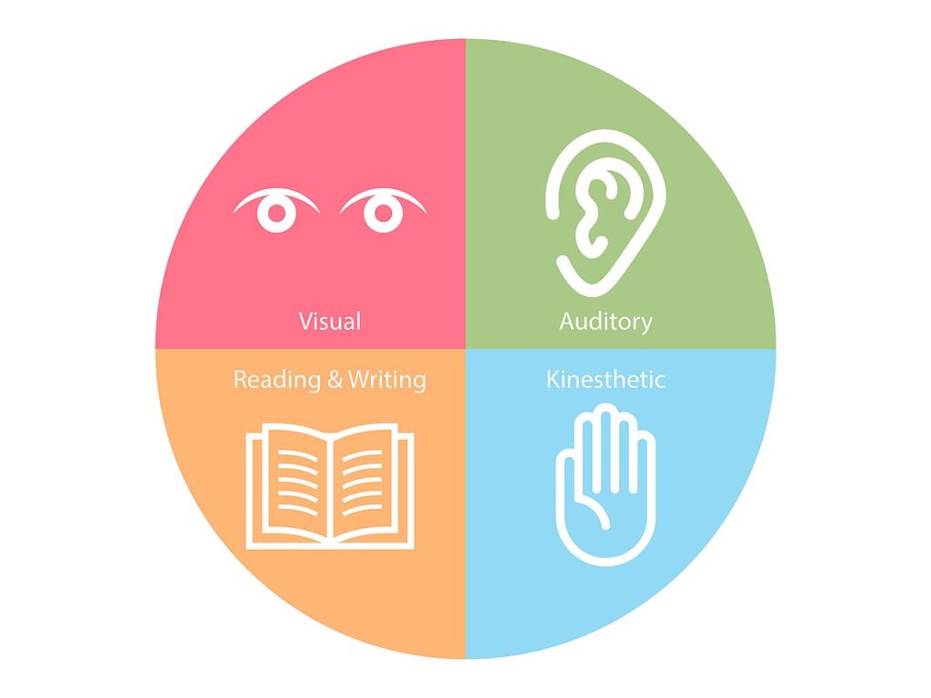 Not Suitable for Every Learning Style