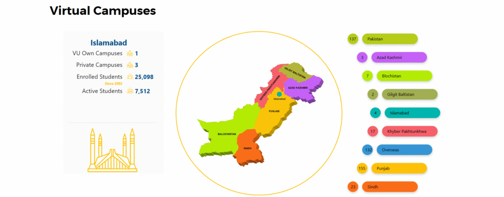 VU Campuses